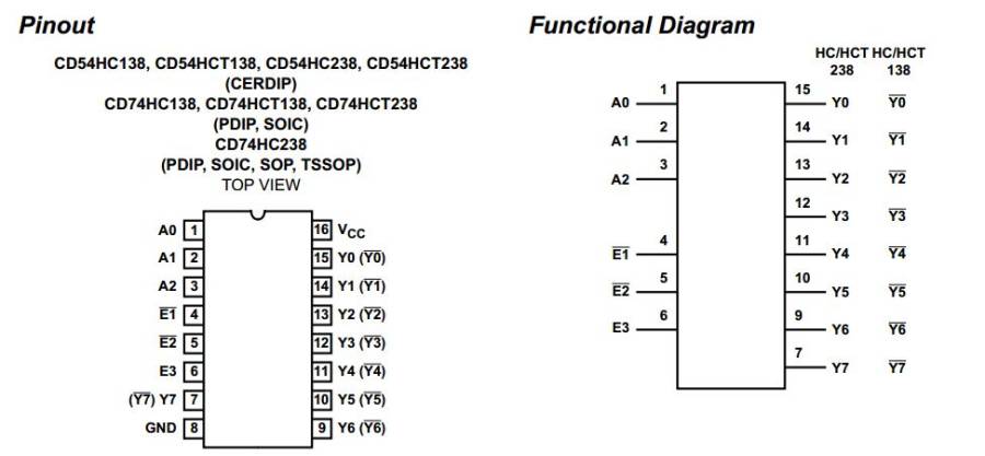3-of-8_decoder_demultiplexer_74hc238.jpg