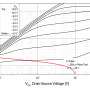 fqp47p06_ids_vds_10v_2a.png
