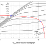fqp47p06_ids_vds_20v_20a_good.png