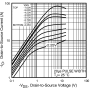 irlml6402_ids_vds.png