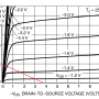 ntf6p02_ids_vds_3v7_3a.png